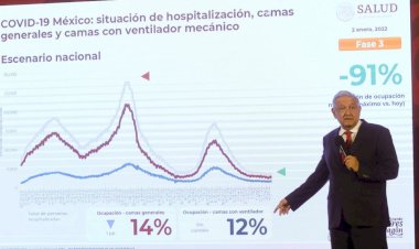 Aumento de contagios y peligro por ómicron