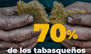 70 por ciento de los tabasqueños pasan hambre