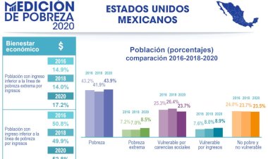 El Titán que acabará con la pobreza