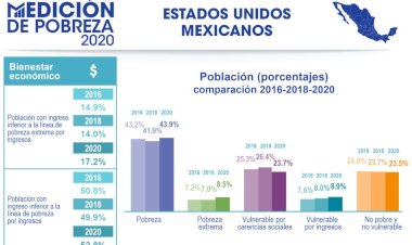 El Titán que acabará con la pobreza